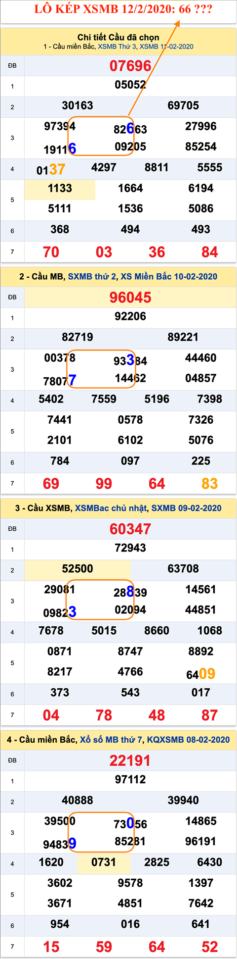 Tham khao an so kep thu nhi - Lo kep XSMB 12-02-2020